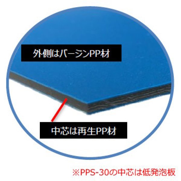 青ベニヤボード 床 ハードタイプ 床養生材 10枚 PP-23 厚さ2.3mmくん