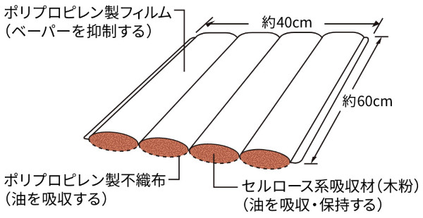 三井化学 揮発油用吸着マット タフネルオイルブロッター アブソライト